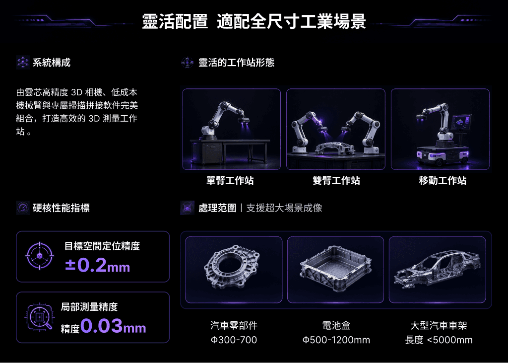 Robot Scan Station 2