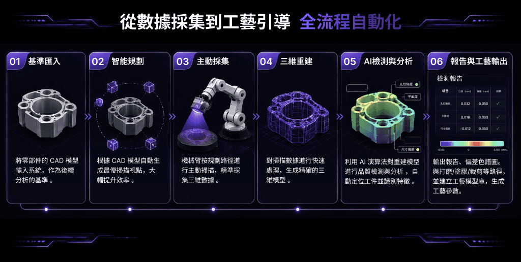 Robot Scan Station 3