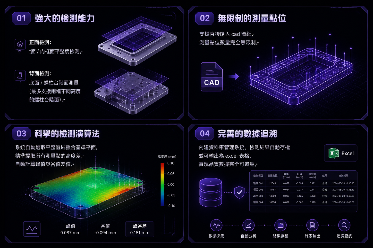 AIR Vision Pro 核心優勢視覺