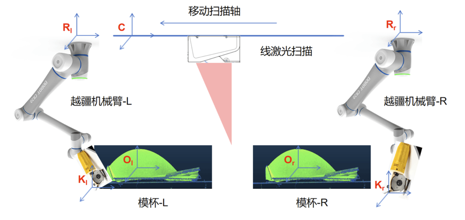 汽車鈑金上料定位示意