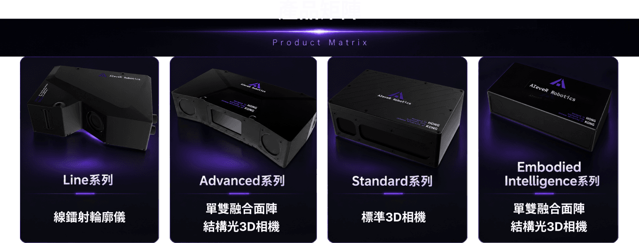 产品矩阵