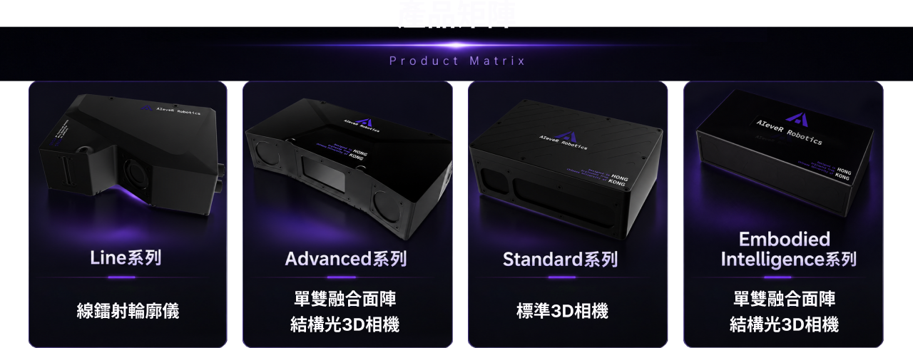 产品矩阵