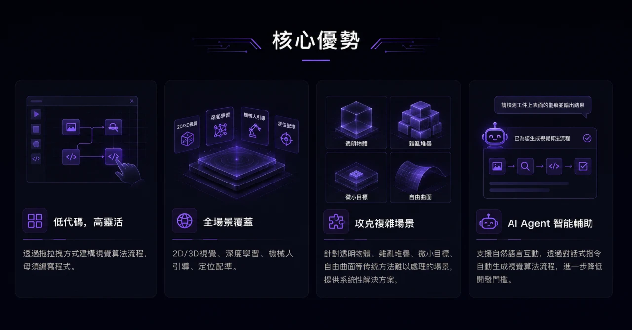 AIR Vision 核心優勢