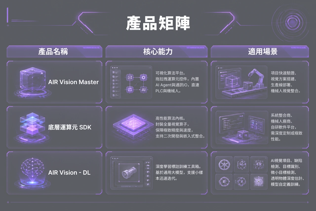 AIR Vision 產品矩陣