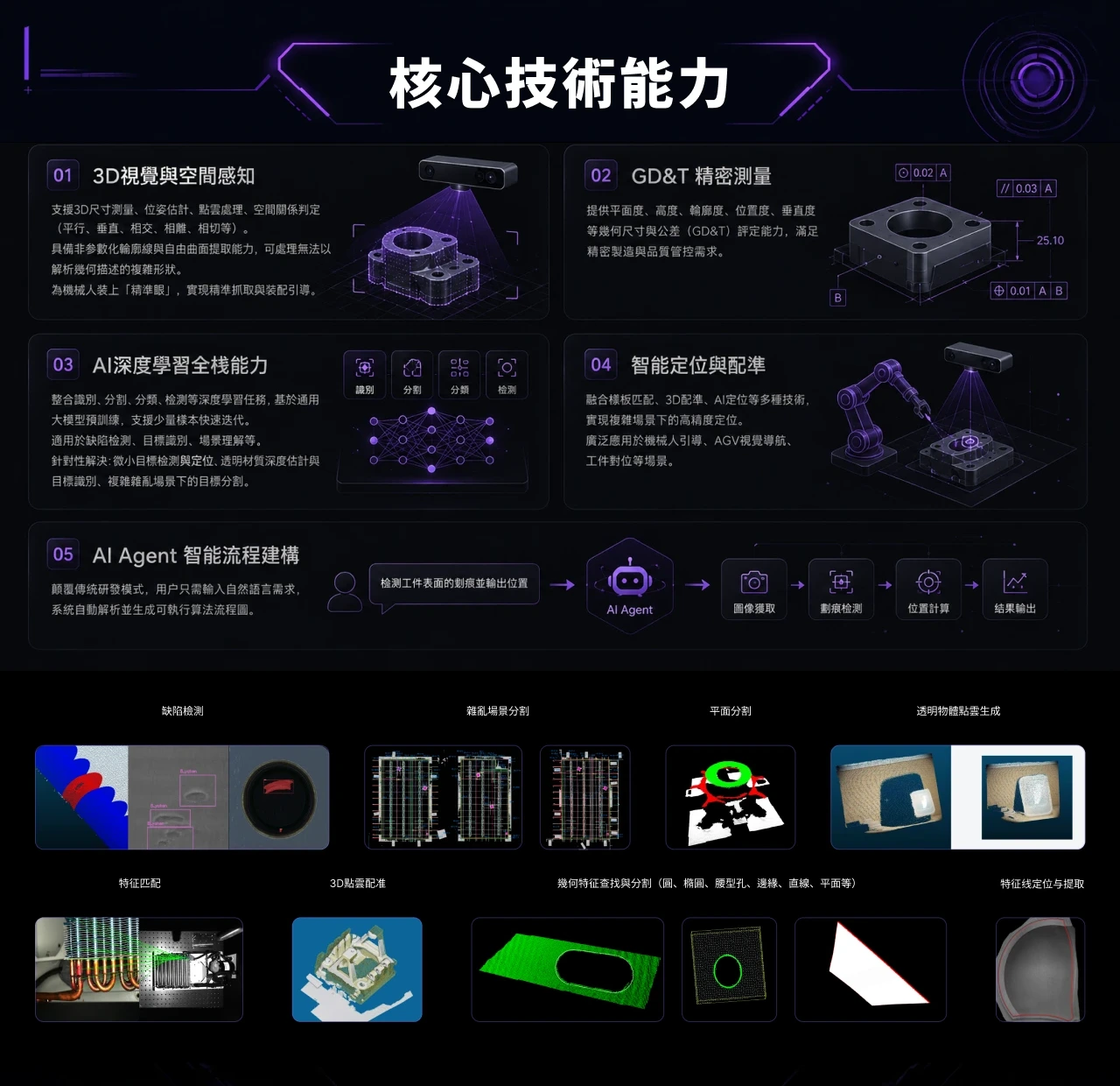 AIR Vision 核心技術能力與典型視覺算法效果