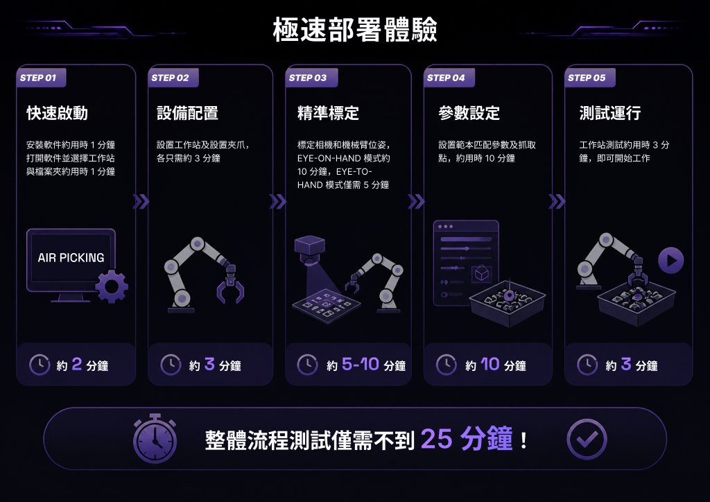 AIR Picking Station 3