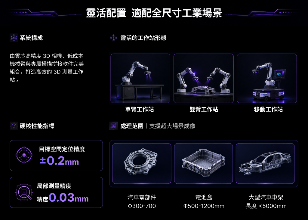 Robot Scan Station 2