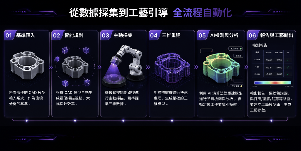 Robot Scan Station 3